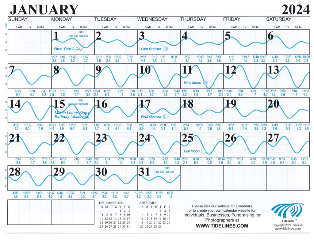 Capo Beach Tidal Calendar - JAN 2024